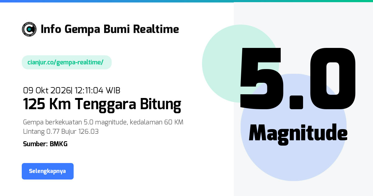 Gempa Northern Molucca Sea Maluku Utara - 09 Okt 2026 12:11:04 WIB