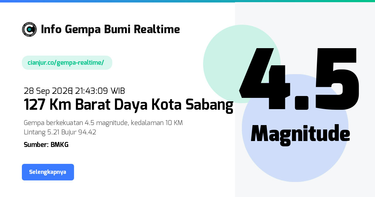 Gempa 127 Km Barat Daya Kota Sabang - 28 Sep 2026 21:43:09 WIB