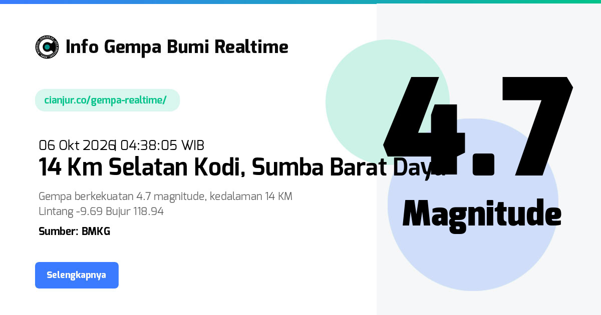 Gempa Sumbawa Region, Kelurahan Maliti, Nusa Tenggara Timur - 06 Okt 2026 04:38:05 WIB