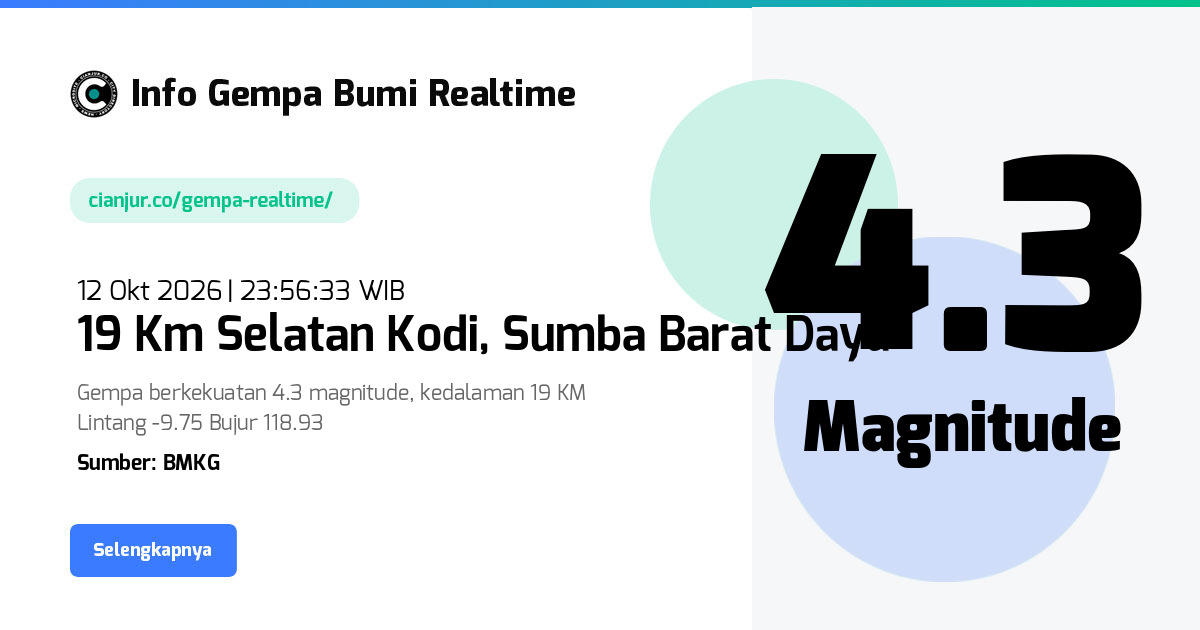 Gempa 19 Km Selatan Kodi, Sumba Barat Daya Kelurahan Maliti, Nusa Tenggara Timur - 12 Okt 2026 23:56:33 WIB