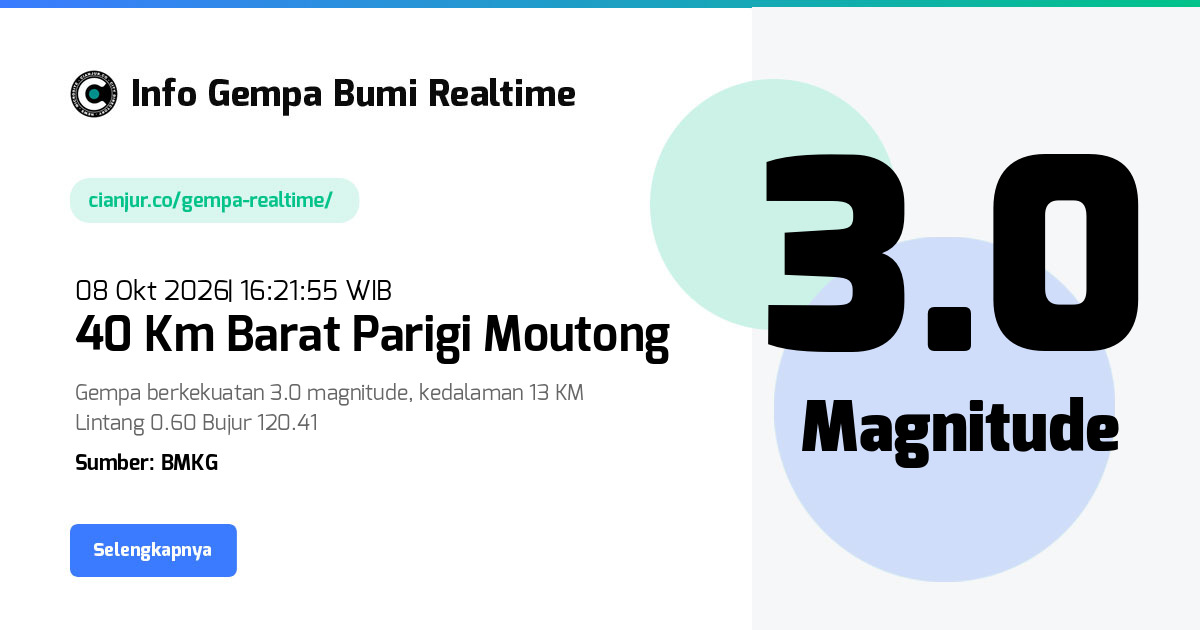Gempa Minahassa Peninsula, Sulawesi Parigi Moutong, Sulawesi Tengah - 08 Okt 2026 16:21:55 WIB