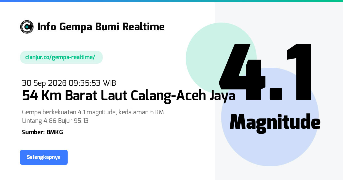 Gempa 54 Km Barat Laut Calang-Aceh Jaya - 30 Sep 2026 09:35:53 WIB