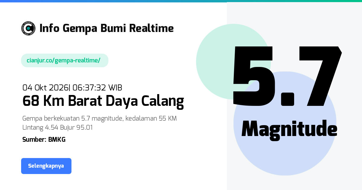 Gempa 68 Km Barat Daya Calang - 04 Okt 2026 06:37:32 WIB
