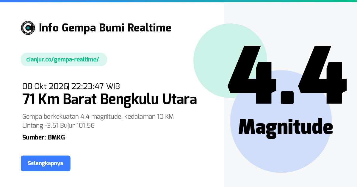 Gempa Southern Sumatra, Putri Hijau, Bengkulu - 08 Okt 2026 22:23:47 WIB