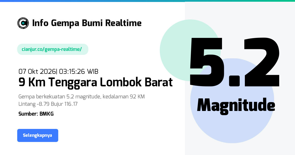 Gempa Sumbawa Region, Praya, Lombok Tengah, Nusa Tenggara Barat - 07 Okt 2026 03:15:26 WIB