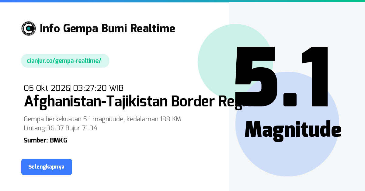 Gempa Afghanistan-Tajikistan Border Region زېباک ولسوالۍ, ولایت بدخشان, افغانستان - 05 Okt 2026 03:27:20 WIB