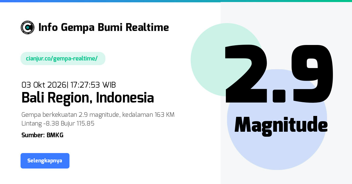 Gempa Bali Region, Kec. Ampenan, Nusa Tenggara Barat - 03 Okt 2026 17:27:53 WIB
