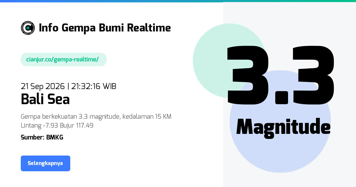 Gempa     Bali Sea - 21 Sep 2026 21:32:16 WIB