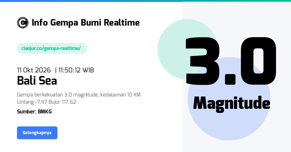 Gempa Bali Sea Nusa Tenggara Barat - 11 Okt 2026 11:50:12 WIB