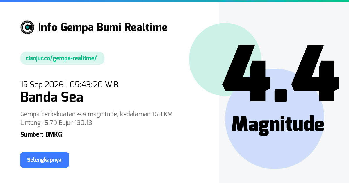 Gempa Bumi Realtime Banda Sea - 15 Sep 2026 05:43:20 WIB
