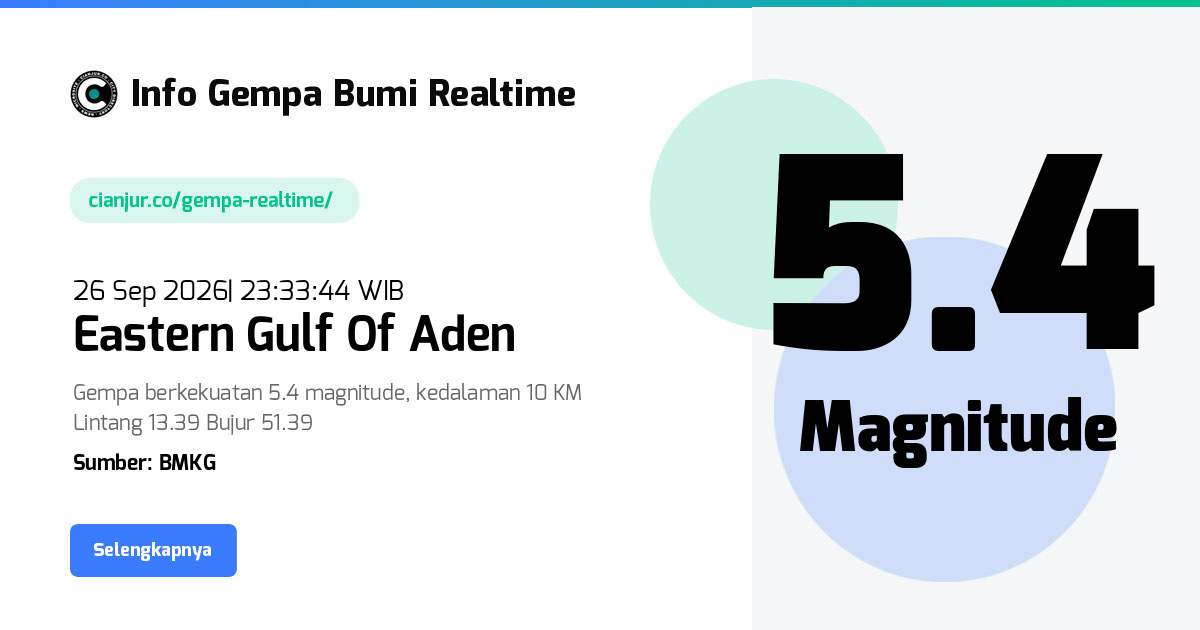 Gempa     Eastern Gulf Of Aden - 26 Sep 2026 23:33:44 WIB
