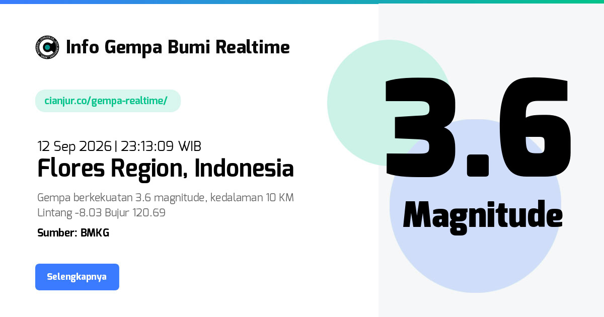Gempa Bumi Realtime Flores Region Indonesia - 12 Sep 2026 23:13:09 WIB