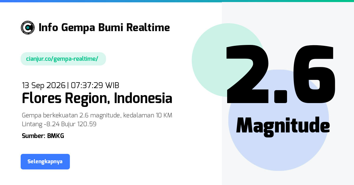 Gempa Bumi Realtime Flores Region Indonesia - 13 Sep 2026 07:37:29 WIB
