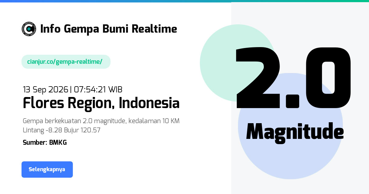 Gempa Bumi Realtime Flores Region Indonesia - 13 Sep 2026 07:54:21 WIB