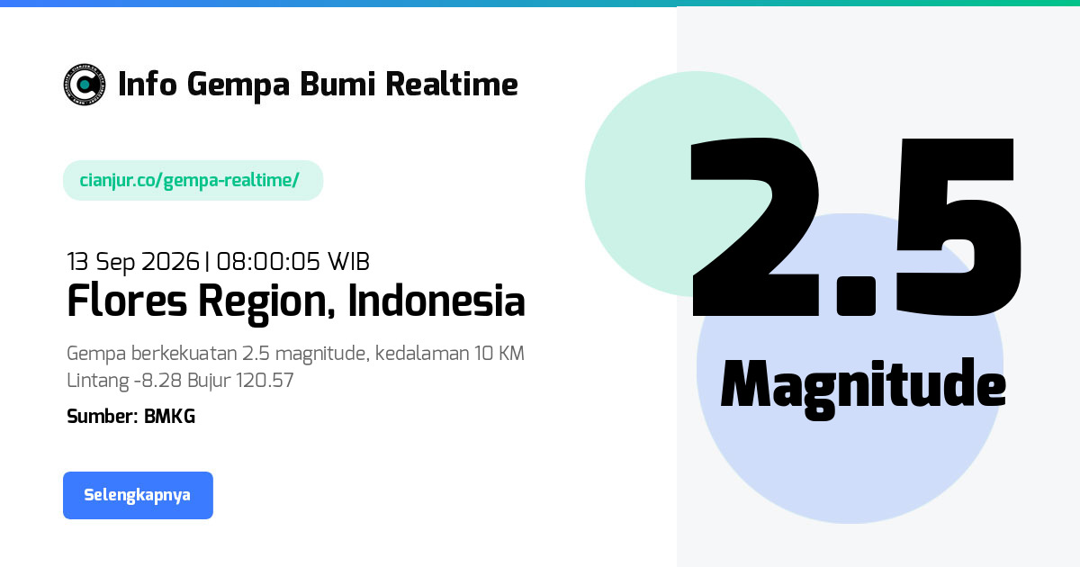 Gempa Bumi Realtime Flores Region Indonesia - 13 Sep 2026 08:00:05 WIB