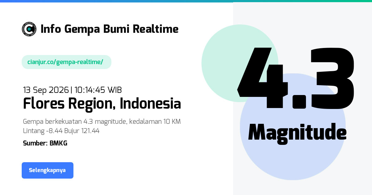 Gempa Bumi Realtime Flores Region Indonesia - 13 Sep 2026 10:14:45 WIB
