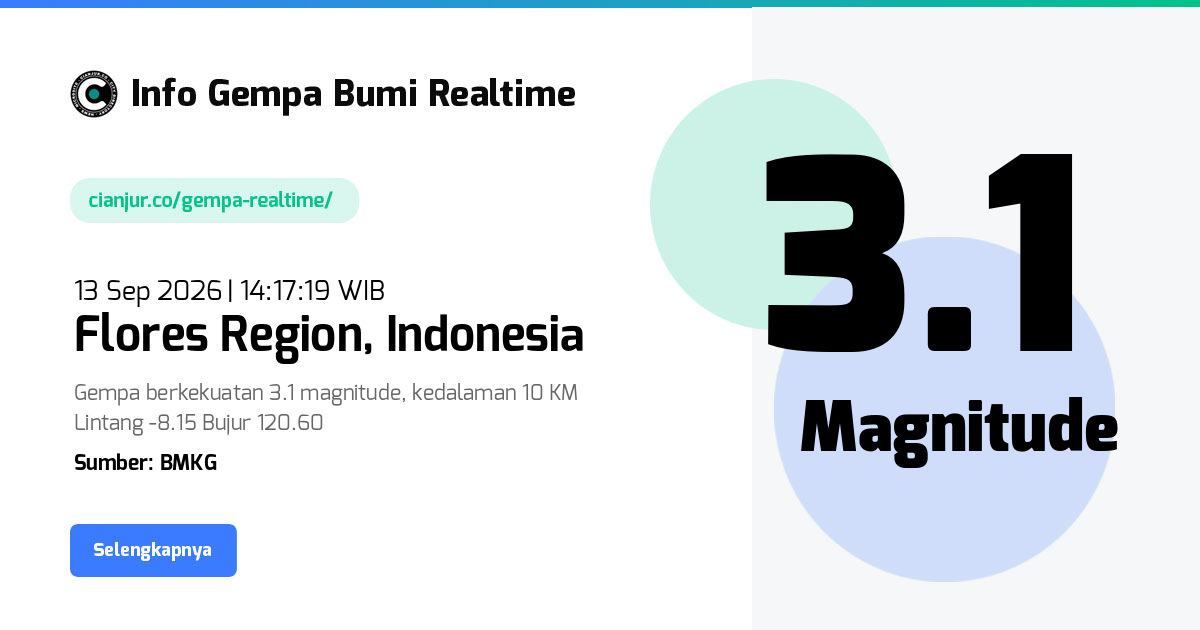 Gempa Bumi Realtime Flores Region Indonesia - 13 Sep 2026 14:17:19 WIB