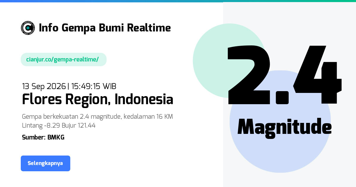 Gempa Bumi Realtime Flores Region Indonesia - 13 Sep 2026 15:49:15 WIB