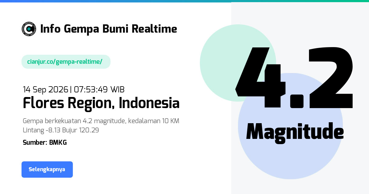 Gempa Bumi Realtime Flores Region Indonesia - 14 Sep 2026 07:53:49 WIB