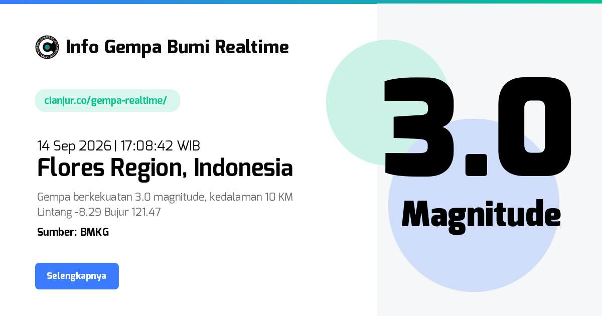 Gempa Bumi Realtime Flores Region Indonesia - 14 Sep 2026 17:08:42 WIB
