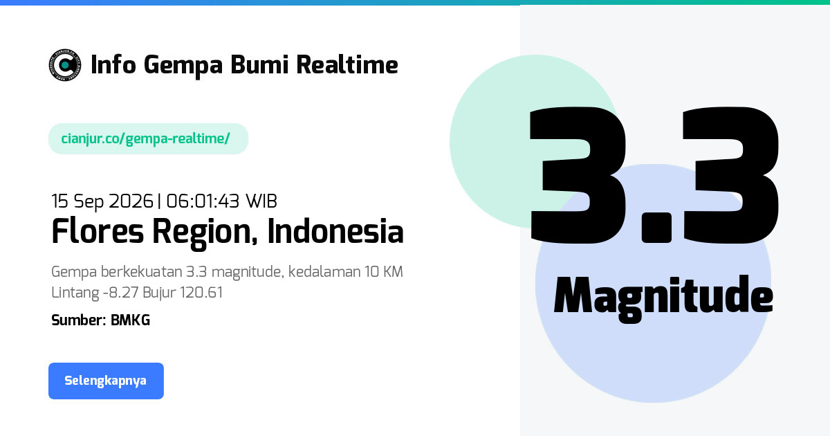 Gempa Bumi Realtime Flores Region Indonesia - 15 Sep 2026 06:01:43 WIB