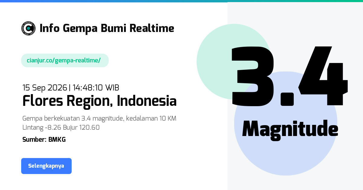 Gempa Bumi Realtime Flores Region Indonesia - 15 Sep 2026 14:48:10 WIB