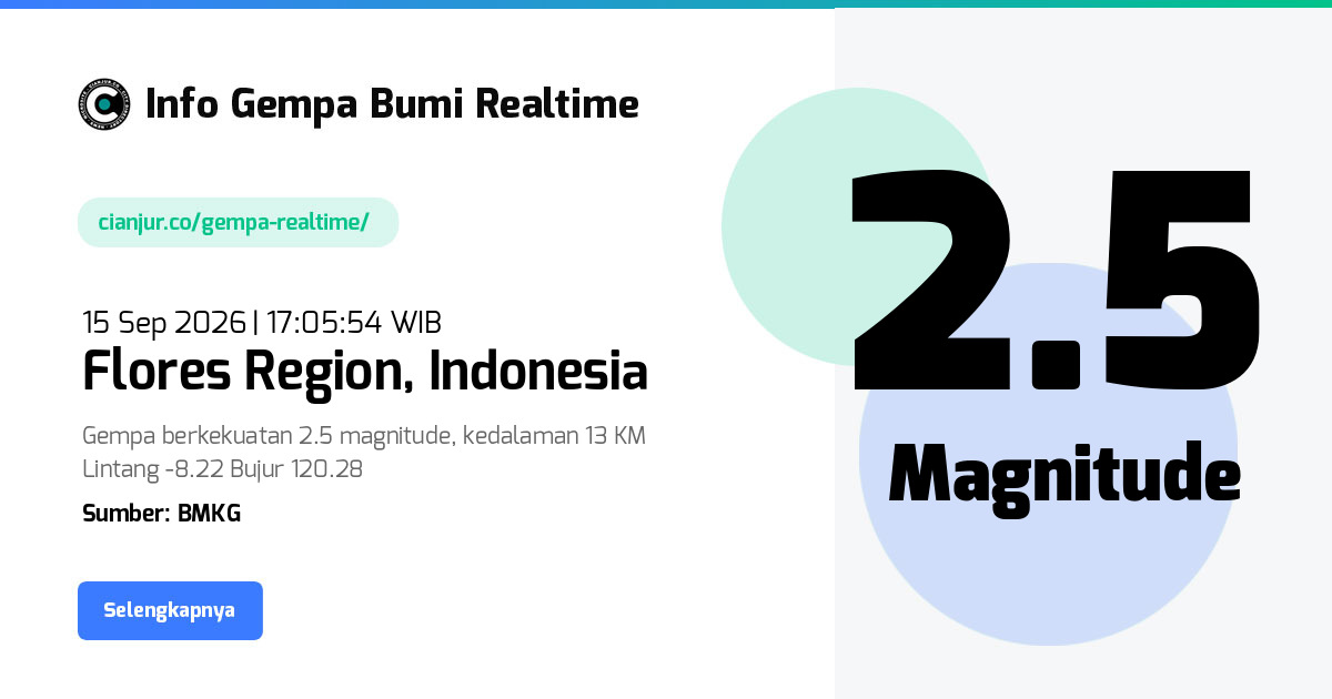 Gempa Bumi Realtime Flores Region Indonesia - 15 Sep 2026 17:05:54 WIB