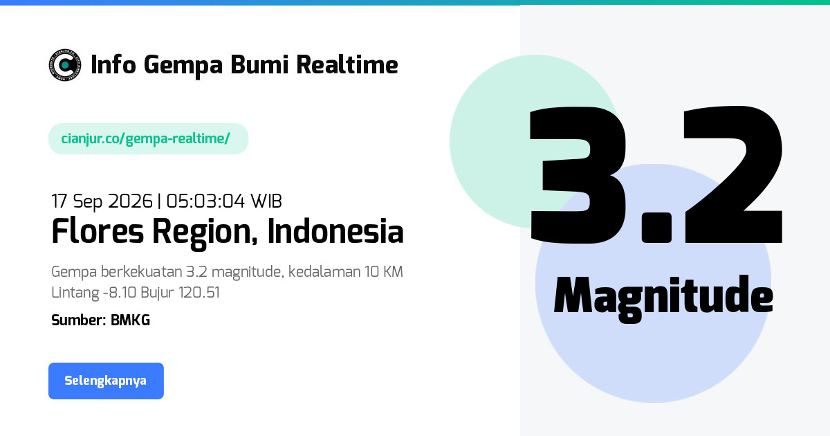 Gempa Bumi Realtime Flores Region Indonesia - 17 Sep 2026 05:03:04 WIB
