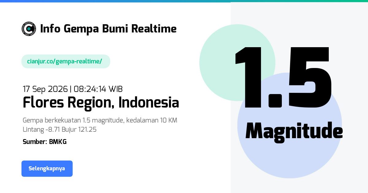 Gempa Bumi Realtime Flores Region Indonesia - 17 Sep 2026 08:24:14 WIB