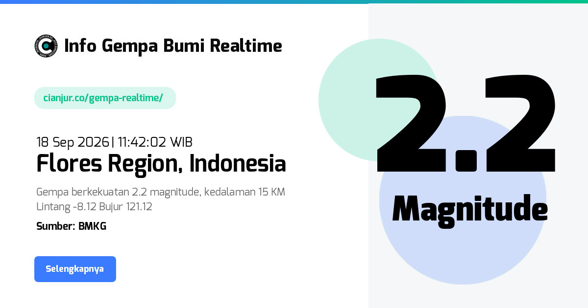 Gempa Bumi Realtime Flores Region Indonesia - 18 Sep 2026 11:42:02 WIB