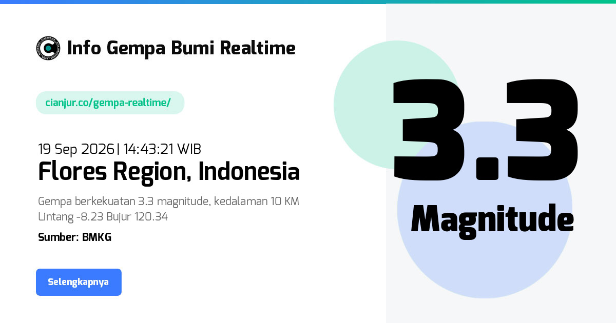 Gempa Bumi Realtime Flores Region Indonesia - 19 Sep 2026 14:43:21 WIB