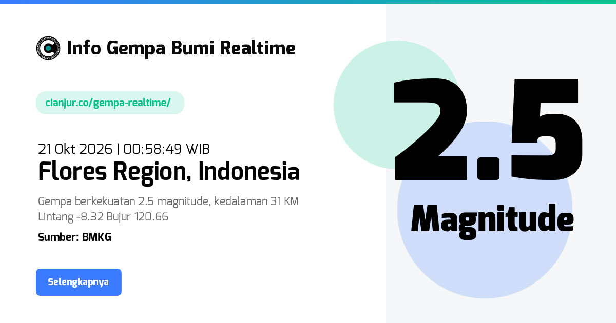 Gempa Flores Region, Manggarai Timur, Nusa Tenggara Timur - 21 Okt 2026 00:58:49 WIB