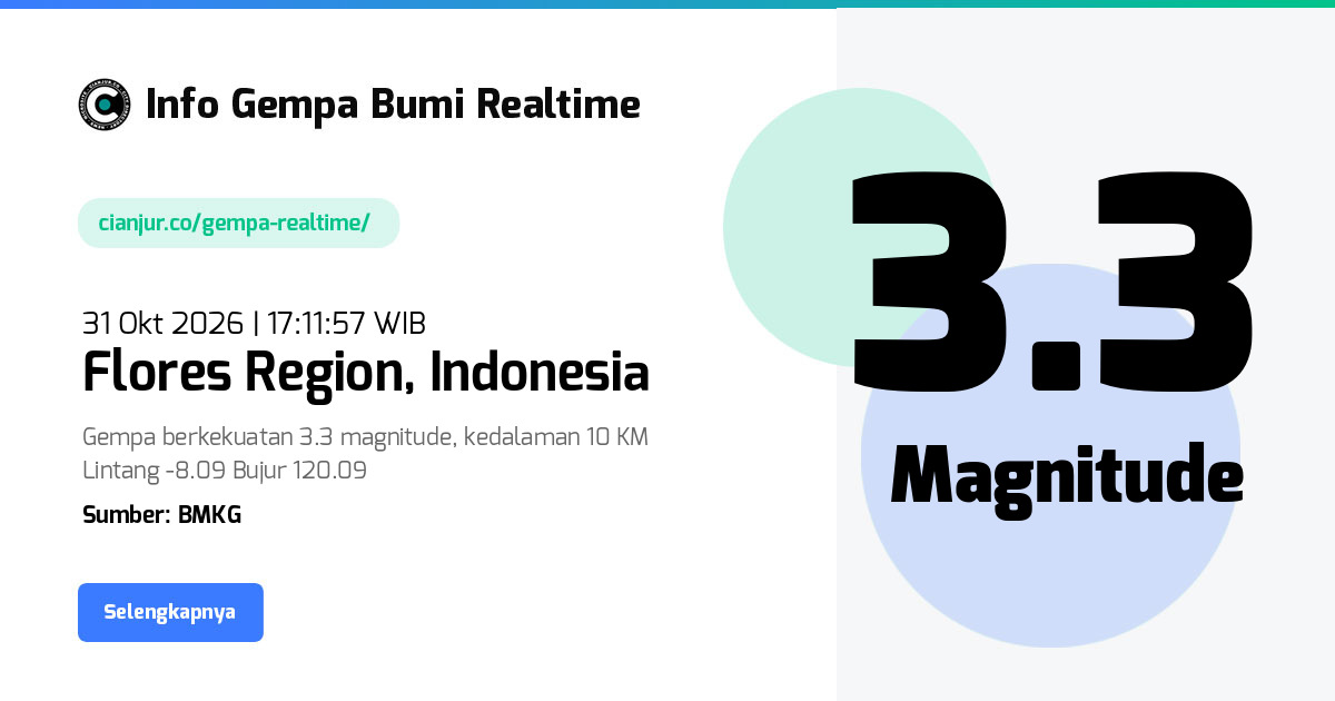 Gempa Flores Region, Kabupaten Manggarai Barat, Nusa Tenggara Timur - 31 Okt 2026 17:11:57 WIB