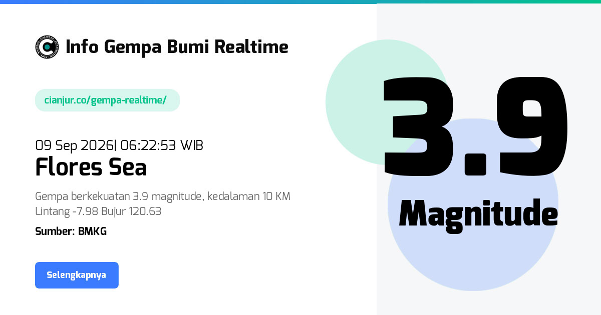 Gempa Bumi Realtime Flores Sea - 09 Sep 2026 06:22:53 WIB
