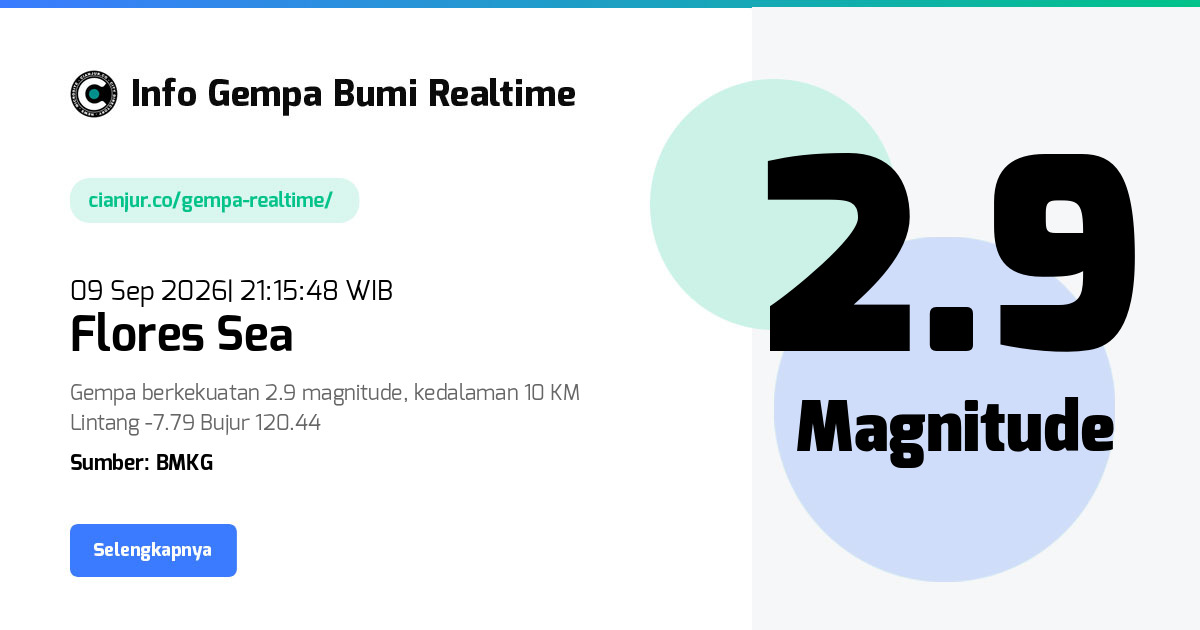 Gempa Bumi Realtime Flores Sea - 09 Sep 2026 21:15:48 WIB