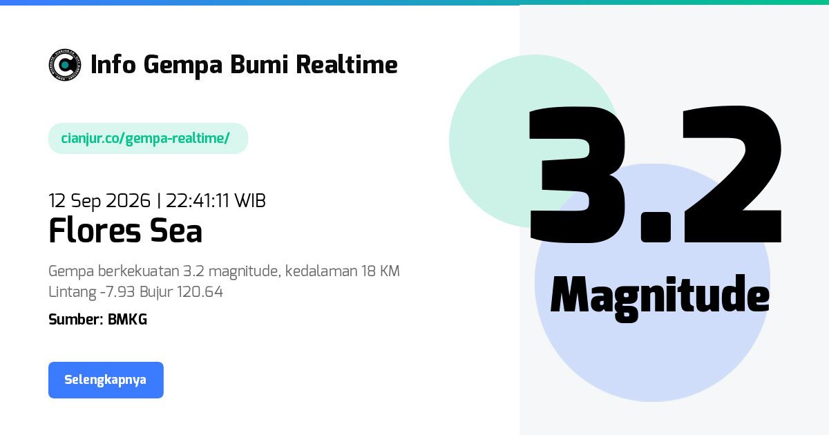 Gempa Bumi Realtime Flores Sea - 12 Sep 2026 22:41:11 WIB