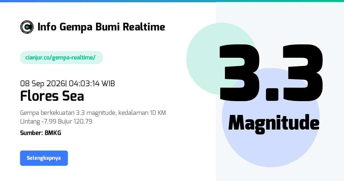 Gempa Bumi Realtime Flores Sea - 08 Sep 2026 04:03:14 WIB