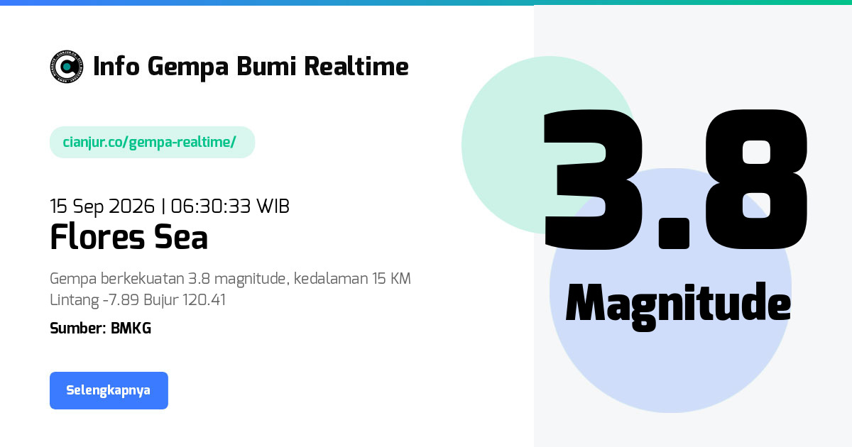 Gempa Bumi Realtime Flores Sea - 15 Sep 2026 06:30:33 WIB