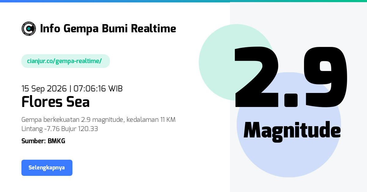 Gempa Bumi Realtime Flores Sea - 15 Sep 2026 07:06:16 WIB