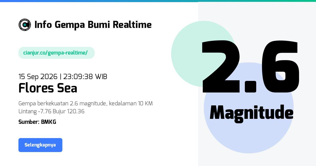 Gempa Bumi Realtime Flores Sea - 15 Sep 2026 23:09:38 WIB