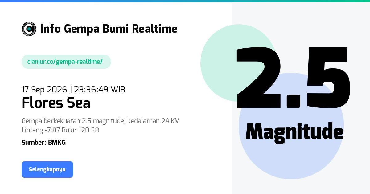 Gempa Bumi Realtime Flores Sea - 17 Sep 2026 23:36:49 WIB
