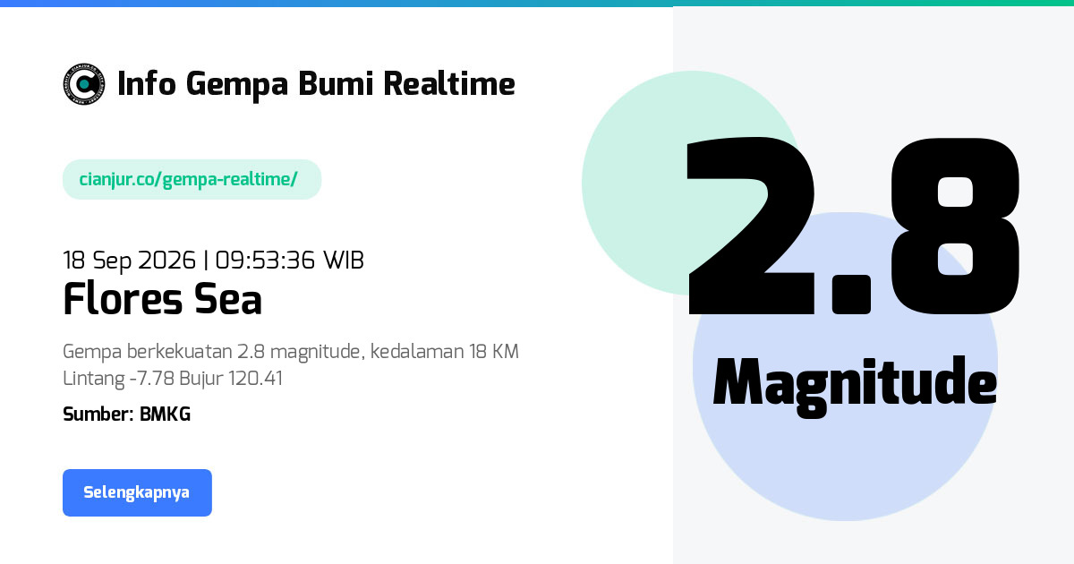 Gempa Bumi Realtime Flores Sea - 18 Sep 2026 09:53:36 WIB