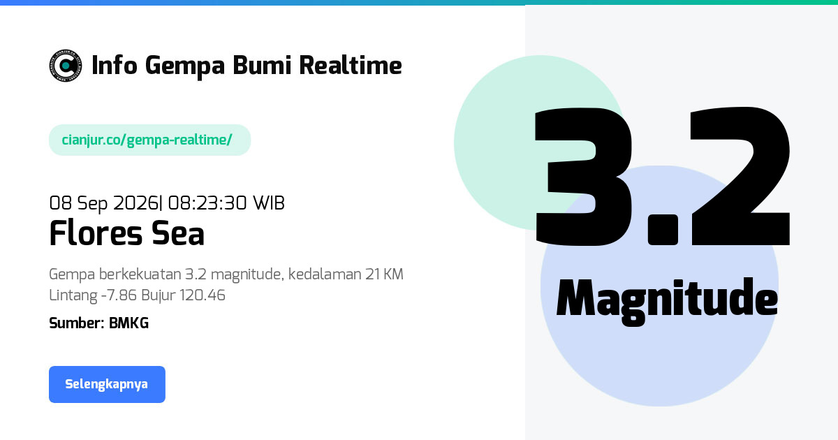 Gempa Bumi Realtime Flores Sea - 08 Sep 2026 08:23:30 WIB