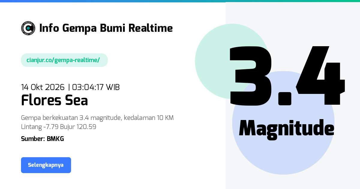 Gempa Flores Sea Sulawesi Selatan - 14 Okt 2026 03:04:17 WIB