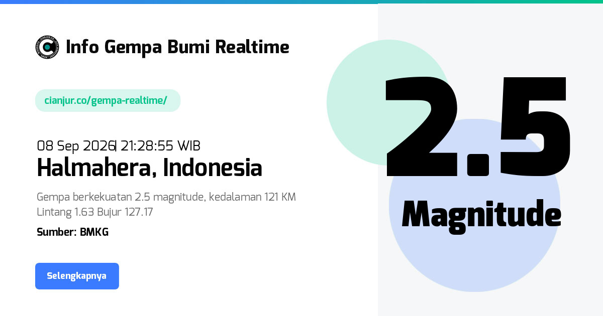 Gempa Bumi Realtime Halmahera Indonesia - 08 Sep 2026 21:28:55 WIB