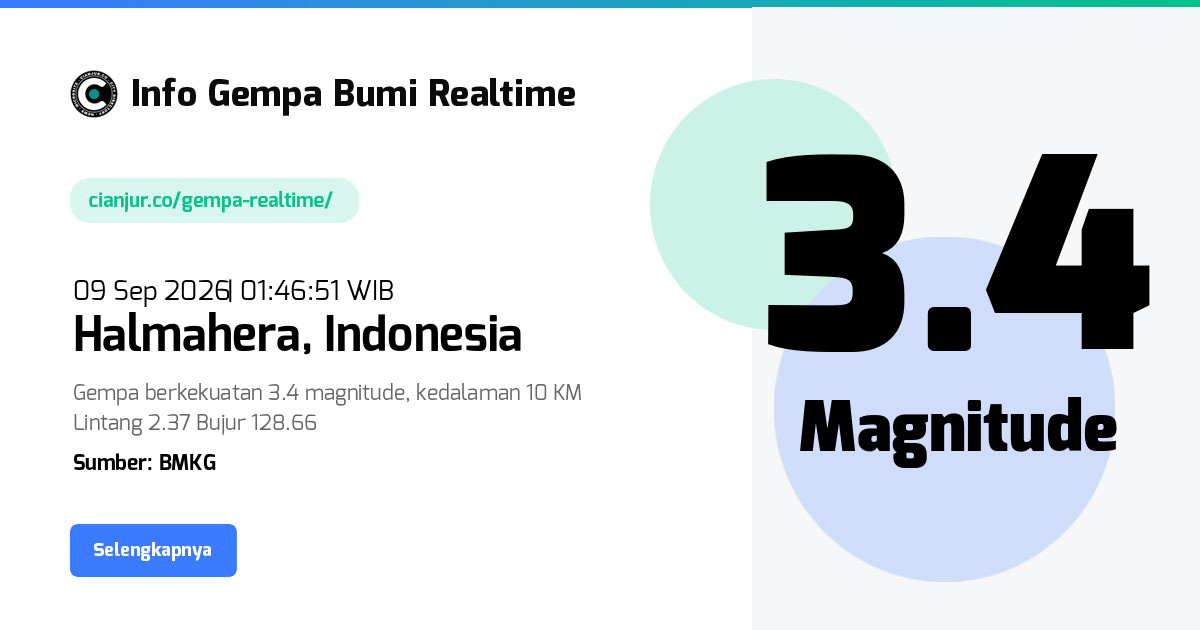 Gempa Bumi Realtime Halmahera Indonesia - 09 Sep 2026 01:46:51 WIB