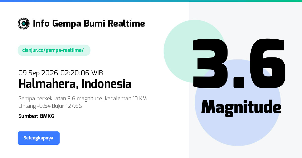 Gempa Bumi Realtime Halmahera Indonesia - 09 Sep 2026 02:20:06 WIB