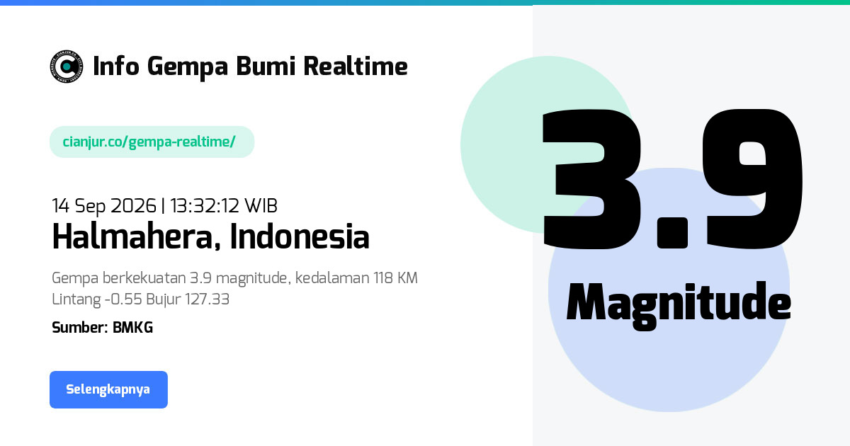 Gempa Bumi Realtime Halmahera Indonesia - 14 Sep 2026 13:32:12 WIB