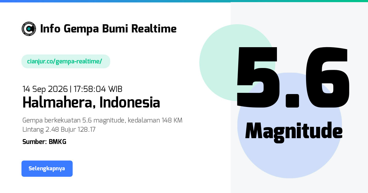 Gempa Bumi Realtime Halmahera Indonesia - 14 Sep 2026 17:58:04 WIB