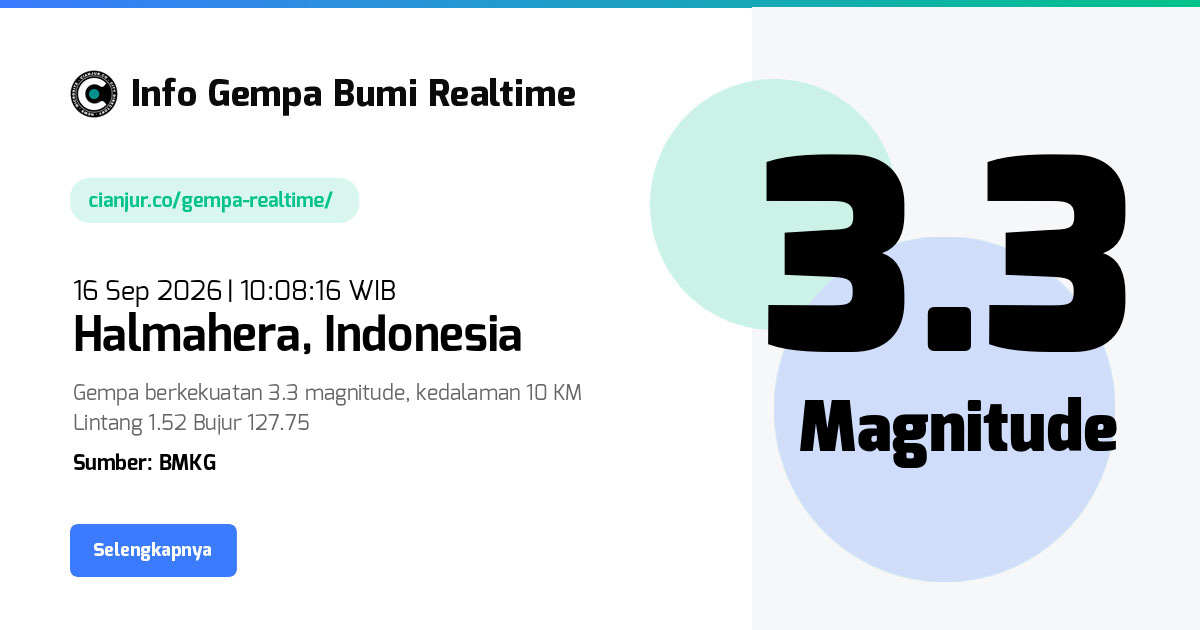 Gempa Bumi Realtime Halmahera Indonesia - 16 Sep 2026 10:08:16 WIB